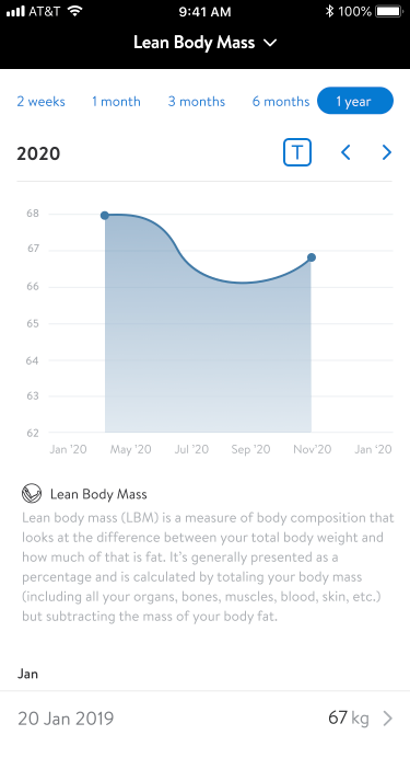 1Enemy Fitness Plus App is designed for all fitness levels, with opportunities to upgrade and level up the intensity. Track your progress and watch yourself thrive!